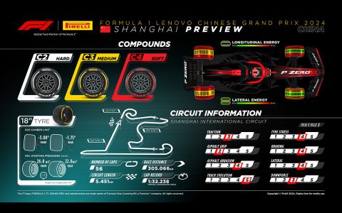 Pirelli F1 Media