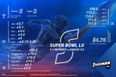 Super Bowl LII: Αναμονή τέλος!(Infographic)