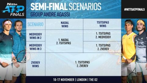 Τσιτσιπάς: Όλα τα σενάρια του ATP Finals