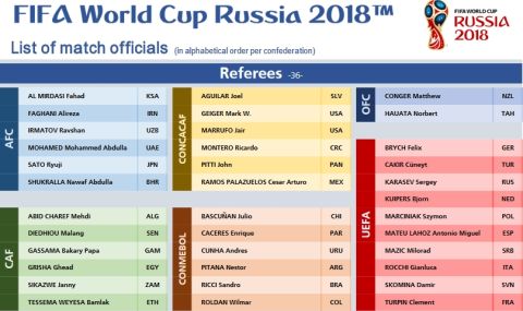 Χωρίς Άγγλο διαιτητή το Παγκόσμιο Κύπελλο 2018