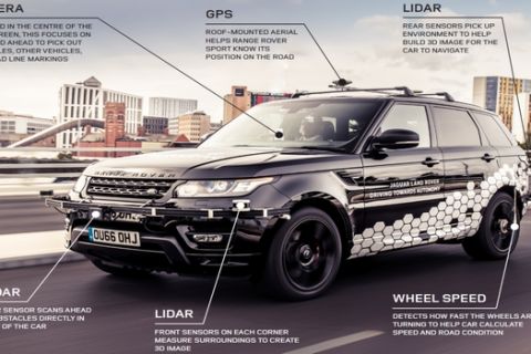 Δείτε πώς κινείται αυτόνομα το Range Rover Sport 