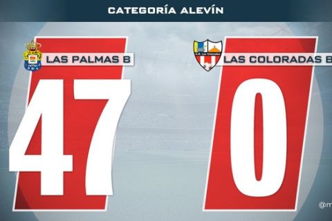 Κατακραυγή για τη νίκη με 47-0 της Λας Πάλμας Κ12