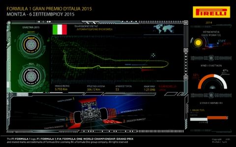 Italian GP Preview 