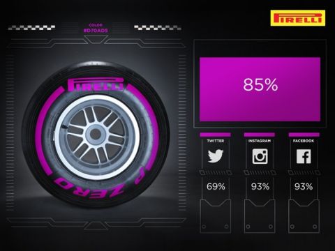 Pirelli: Δοκιμές των ελαστικών του 2016 στο Abu Dhabi