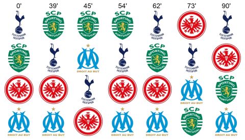 Champions League: Το δραματικό φινάλε του 4ου ομίλου με τις επτά μεταβολές στη βαθμολογία