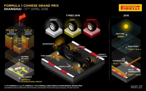 Chinese GP Preview