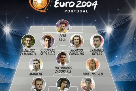 Πού βρίσκονται οι παίκτες της καλύτερης ενδεκάδας του Euro 2004;