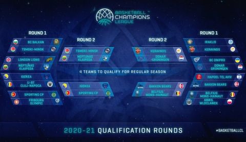 Basketball Champions League: Οι 8 ομάδες για τα 4 εισιτήρια της σεζόν 2020/21