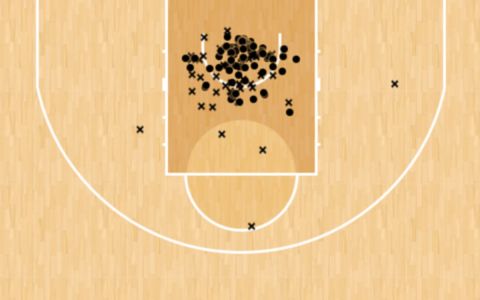 Το Shot Chart του Ματίας Λεσόρ στον πρώτο γύρο της EuroLeague