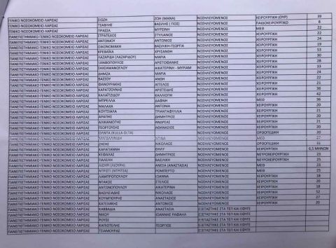 Σύγκρουση τρένων στα Τέμπη: Η λίστα με τα ονόματα τραυματιών στα νοσοκομεία
