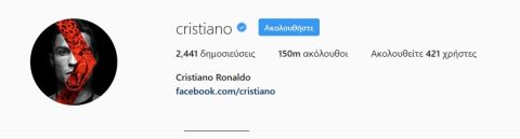 Κριστιάνο Ρονάλντο: Τον ακολουθεί στο Instagram το 15% των χρηστών!