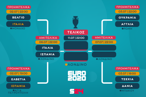 Euro 2020, Βέλγιο - Ιταλία 1-2: The Italian Job, με Ισπανία στα ημιτελικά