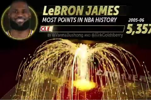 NBA, ΛεΜπρόν Τζέιμς: Το απίστευτο γράφημα του ESPN με όλα τα καλάθια του στον δρόμο για την κορυφή των σκόρερ