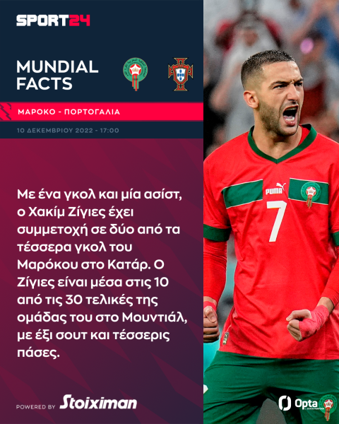 Μουντιάλ 2022, Μαρόκο - Πορτογαλία: Ο Φερνάντο Σάντος απέναντι στους Μαροκινούς που έχουν "ραντεβού" με την ιστορία