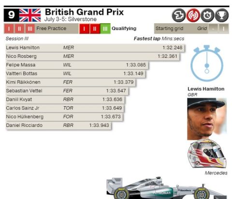 Κερδισμένοι Hamilton και Massa