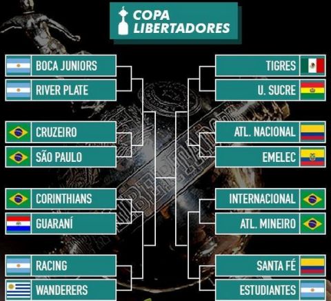 Ματσάρες στους "16" του Copa Libertadores