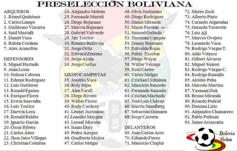 Με 93 παίκτες η αποστολή της εθνικής Βολιβίας!