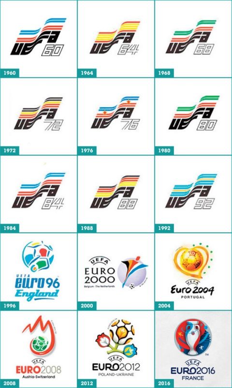Όλα τα λογότυπα των Euro