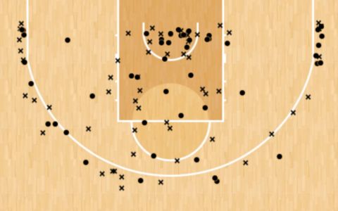 Το Shot Chart του Τζέριαν Γκραντ στον πρώτο γύρο της EuroLeague