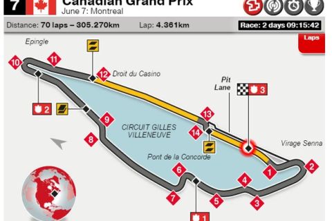Το preview το GP του Καναδά