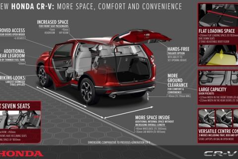 New Honda CR-V: More space, comfort, convenience and technology