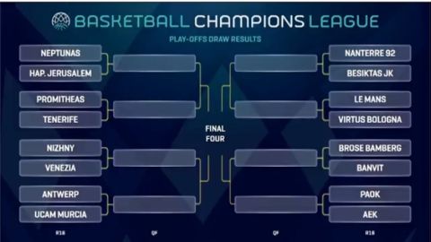 Basketball Champions League: "Εμφύλιος" ΑΕΚ - ΠΑΟΚ, με Τενερίφη ο Προμηθέας