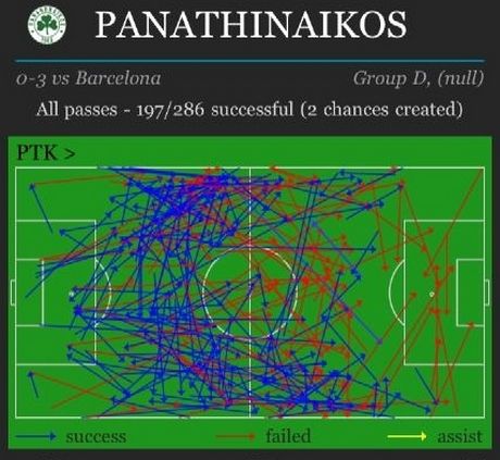 Football Analysis: ΠΑΟ-Μπαρτσελόνα