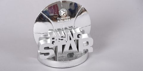 Οι υποψήφιοι για το βραβείο του Rising Star στην EuroLeague