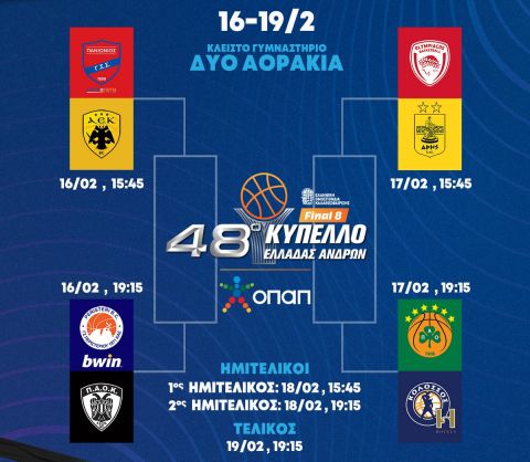 Η ΕΟΚ ανακοίνωσε το πρόγραμμα του Final Eight του Κυπέλλου Ελλάδας ΟΠΑΠ