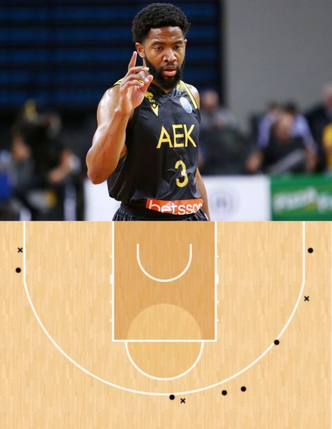 Το Shot Chart του Ραντλ στις τέταρτες περιόδους των αγώνων της ΑΕΚ Betsson στο Basketball Champions League