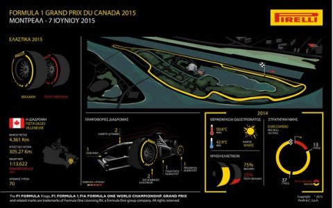 Το preview το GP του Καναδά