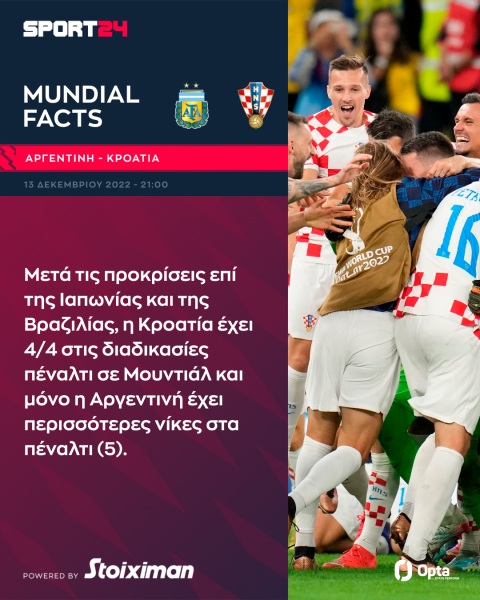Μουντιάλ 2022, Αργεντινή - Κροατία: Η τιτανομαχία Μέσι - Μόντριτς και το απόλυτο προκρίσεων της αλμπισελέστε στους "4"
