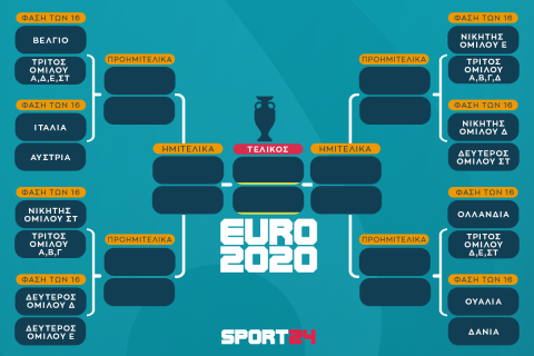 Τα ζευγάρια και οι διασταυρώσεις μέχρι τον τελικό του Euro 2020