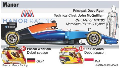 Η παρουσίαση των ομάδων της Formula 1