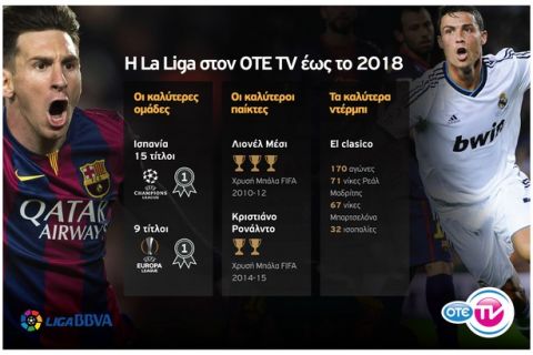 Στον OTE TV μέχρι το 2018 η La Liga 