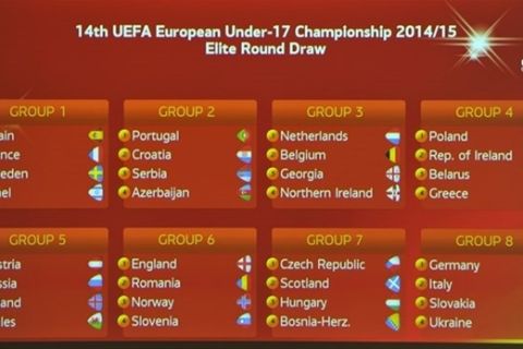 EURO U-17: Οι αντίπαλοι της Εθνικής Παίδων