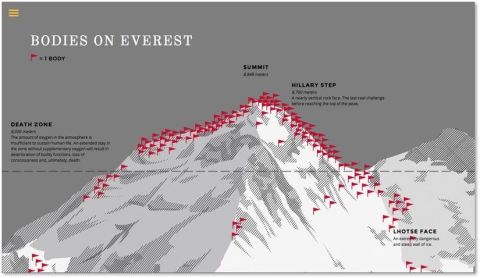 Οι ορειβάτες που έχουν χάσει τη ζωή τους στη ζώνη θανάτου