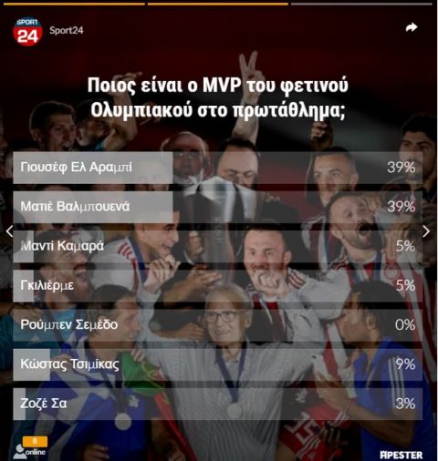 Μάχη ψήφο - ψήφο ανάμεσα σε Βαλμπουενά και Ελ Αραμπί για τον τίτλο του MVP