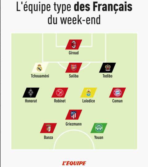 Μίλαν: Η Equipe έβαλε τον Ζιρού στην καλύτερη ενδεκάδα της εβδομάδας ως τερματοφύλακα