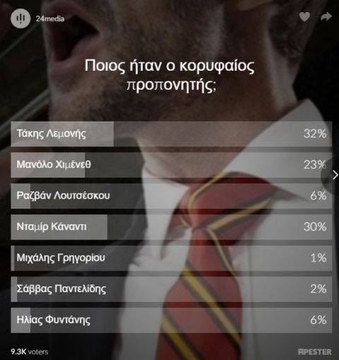 Ο Λεμονής "νίκησε" τον Κάναντι στο poll του Sport24.gr
