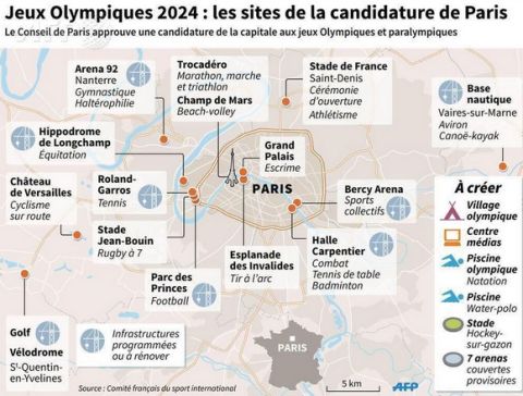 Το Παρίσι διεκδικεί τους Ολυμπιακούς Αγώνες 
