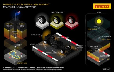 Australian GP 2016 Preview