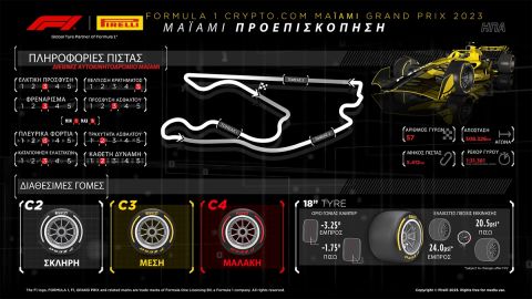 Formula 1 - GP Μαϊάμι: Τα μυστικά της πίστας Miami International Autodrome