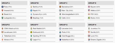 Οι όμιλοι του Champions League 2016-17