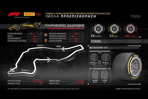 Formula 1, GP Εμίλια Ρομάνια: 5 Hot Info για την πίστα της Ίμολα