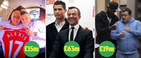 Αυτοί είναι οι πλουσιότεροι ποδοσφαιρικοί μάνατζερ στον κόσμο
