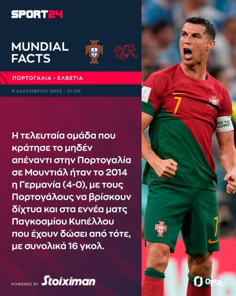 Μουντιάλ 2022, Πορτογαλία - Ελβετία: Ο Κριστιάνο Ρονάλντο ψάχνει το πρώτο του γκολ στα νοκ-άουτ