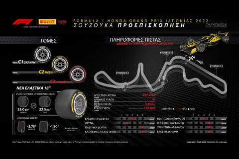 Formula 1: TOP-5 πληροφορίες για την πίστα της Σουζούκα