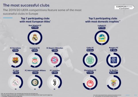 H UEFA παρουσίασε την ευρωπαϊκή εκτόξευση των ΠΑΟΚ και Ολυμπιακού