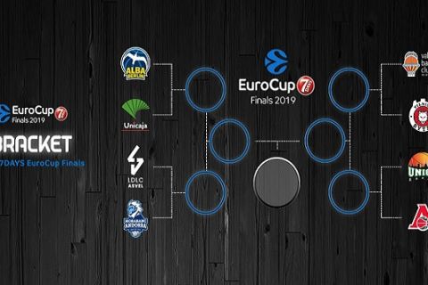 EuroCup: Τα ζευγάρια των προημιτελικών